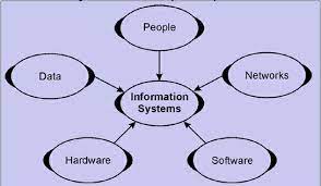 information systems 