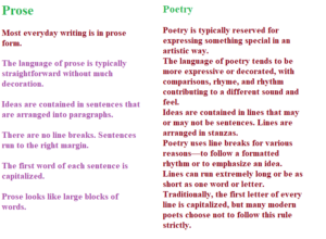 prose and poetry 