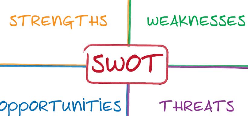 swot analysis