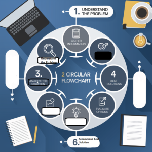 analyze a case study