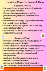 capstone vs research paper 
