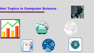 computer science research topics