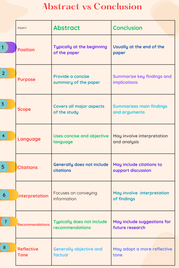 abstact vs conclusion 