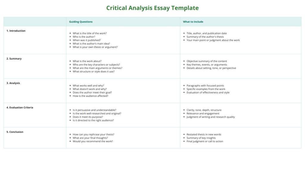 How To Write a Critical Analysis