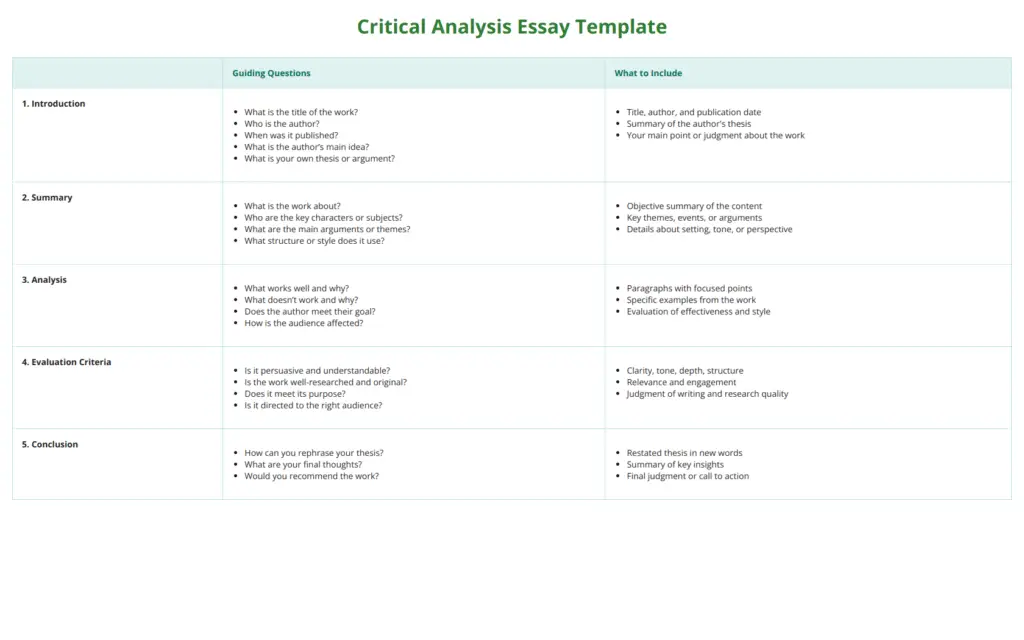How To Write a Critical Analysis