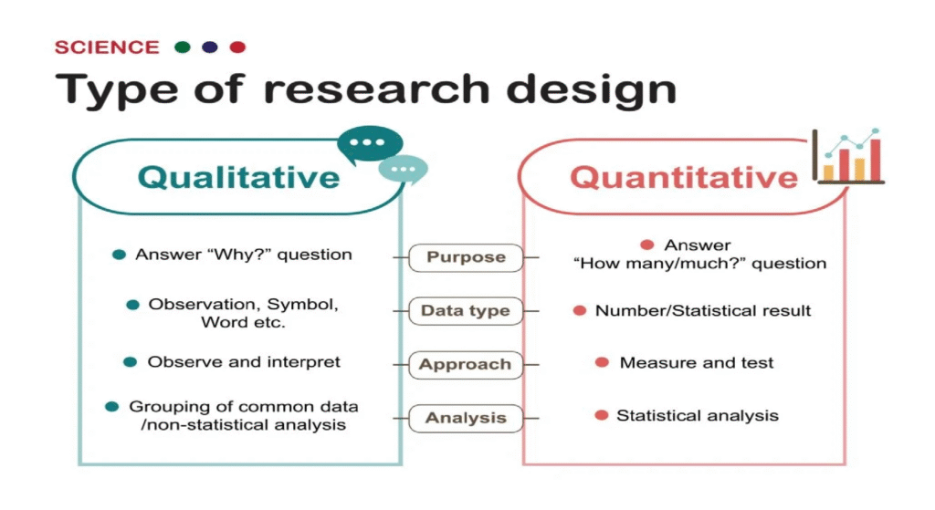 Qualitative vs Quantitative Research in Nursing