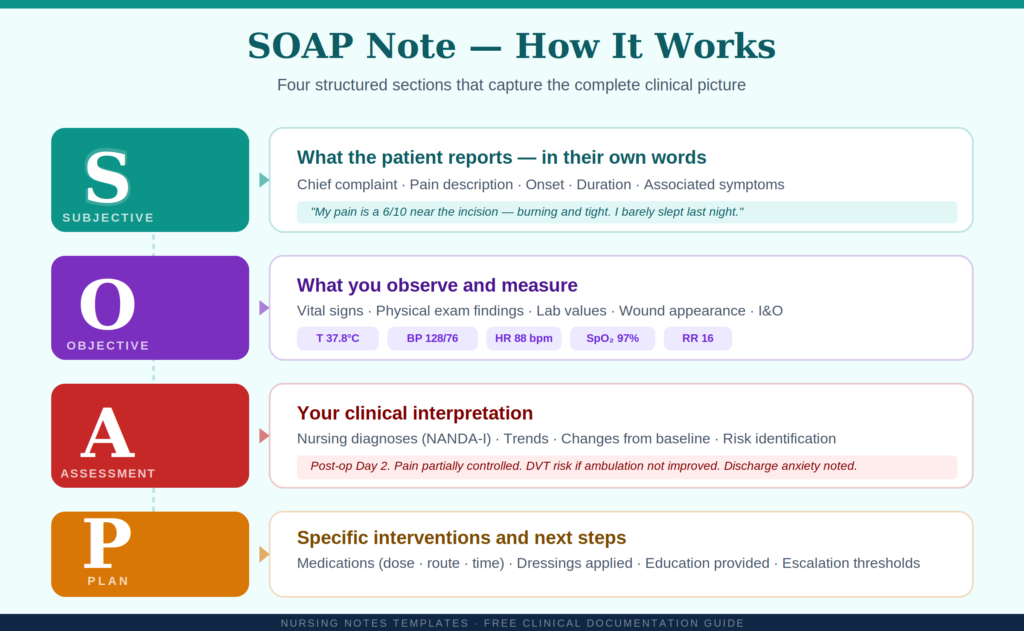nursing notes templates 
